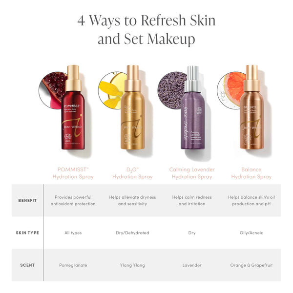 D₂O™ Hydration Spray – Gadabout SalonSpas